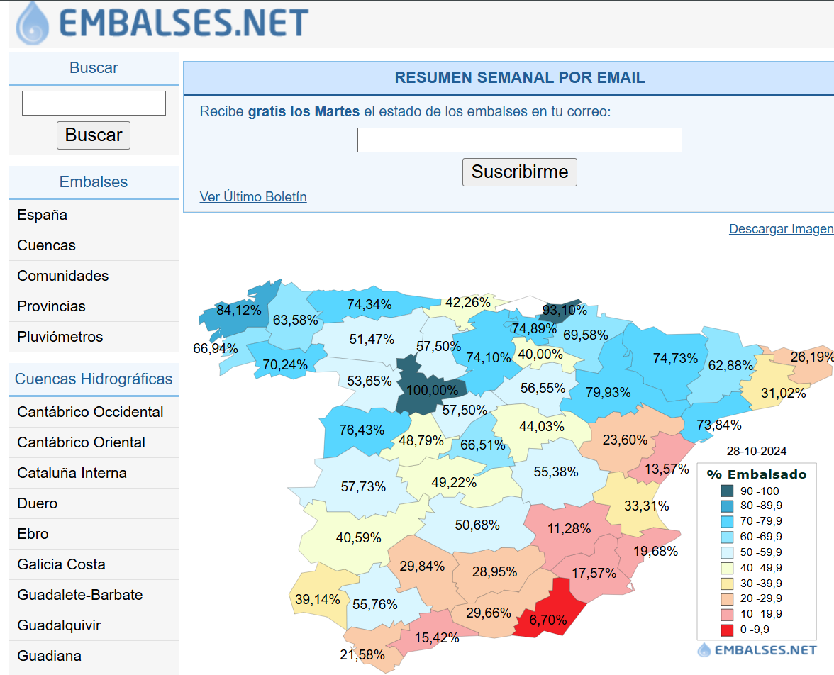 20241030 Estado de los embalses por Provincias