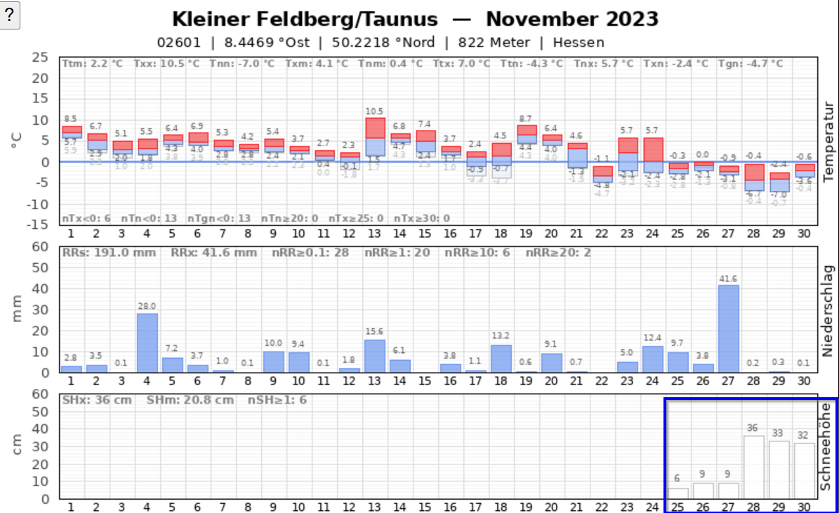 20241121 Novemberschnee 2023