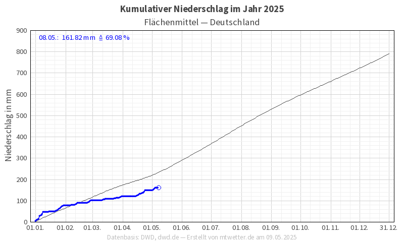 20250509 mo rwsc 2025 jahr DE 1991