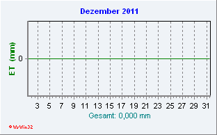 Januar 2011 Helligkeit