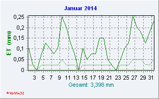 Januar 2014 Helligkeit