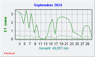 September 2024 Helligkeit