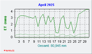 April 2025 Helligkeit