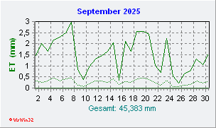 September 2025 Helligkeit