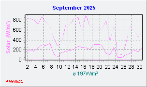 September 2025 Helligkeit