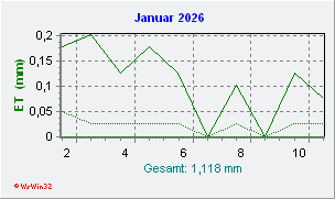 Januar 2026 Helligkeit