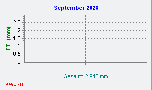 September 2026 Helligkeit