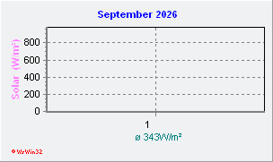 September 2026 Helligkeit