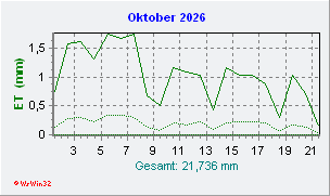 Oktober 2026 Helligkeit